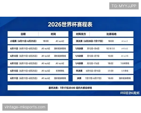 2026世界杯小组排名为何如此重要